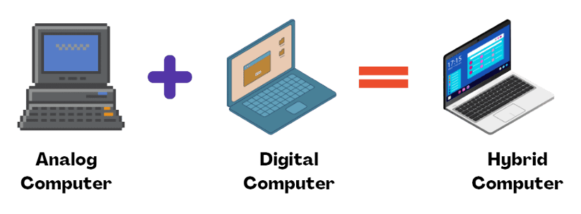 Hybrid Computer